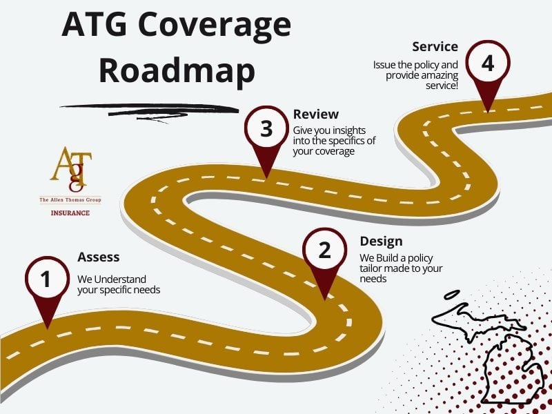 buy insurance coverage in Grand Rapids, Michigan from a top rated independent insurance agent