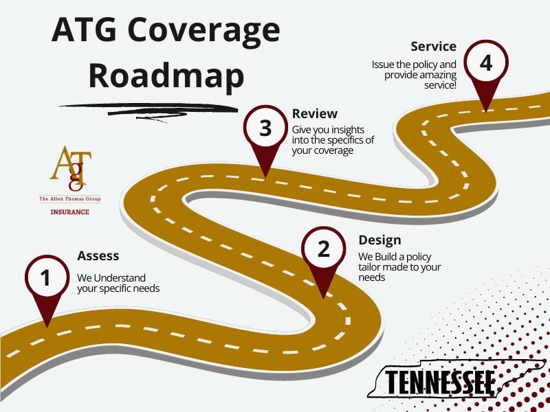 Buy Insurance Coverage In Murfreesboro, Tennessee From A Top Rated Independent Insurance Agent