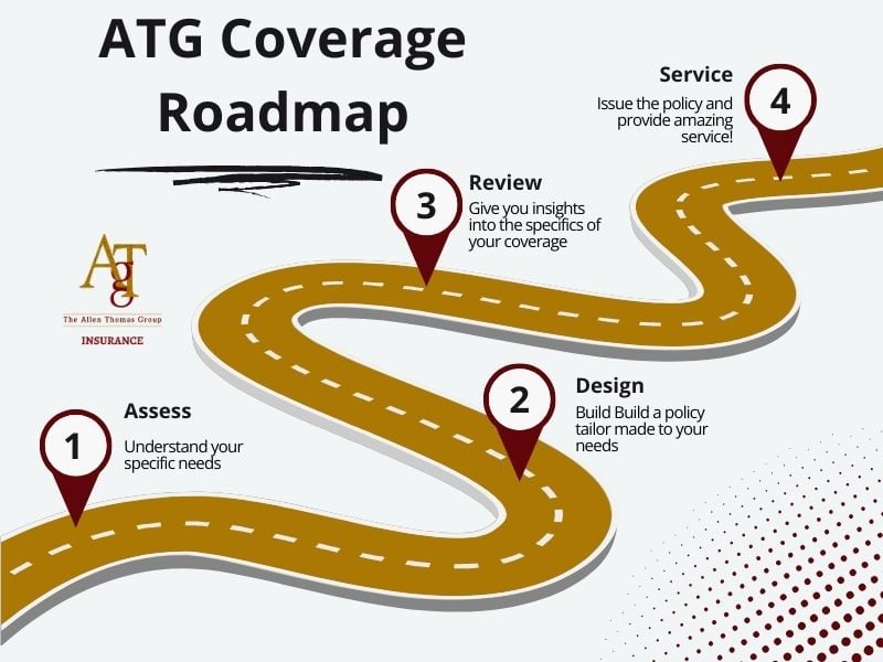 buy insurance coverage in Orangetown, New York from a top rated independent insurance agent
