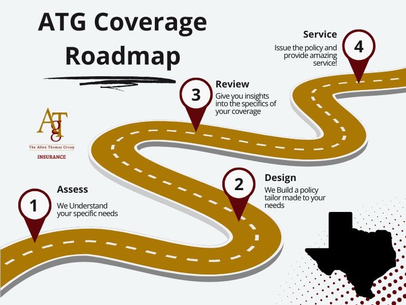 Buy Insurance Coverage In Pearland, TX From A Top Rated Independent Insurance Agent