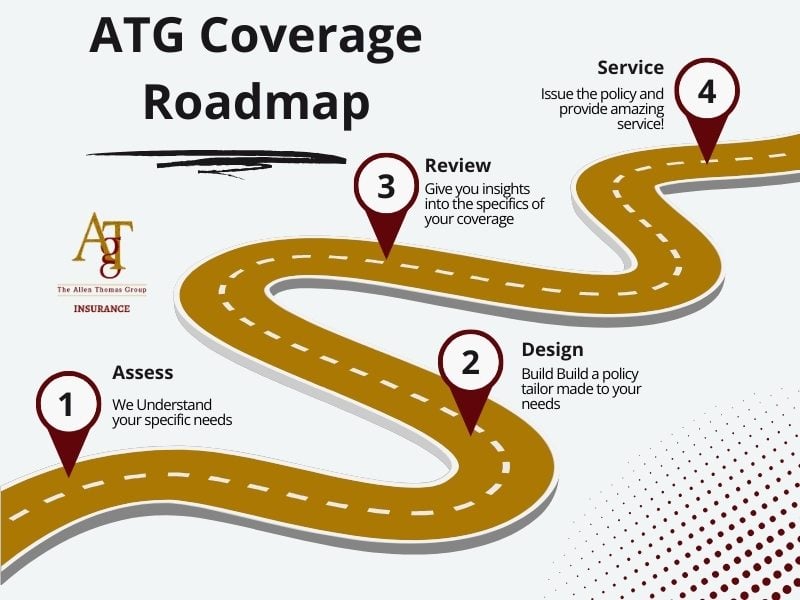 buy insurance coverage in Wilson, North Carolina from a top rated independent insurance agent