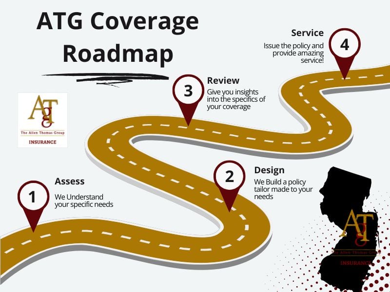 Get Insurance Coverage In Berkeley, New Jersey From A Top Rated Independent Insurance Agent