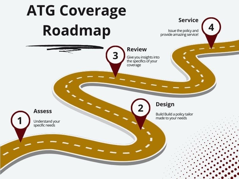 top insurance quote and coverage in Tempe, Arizona